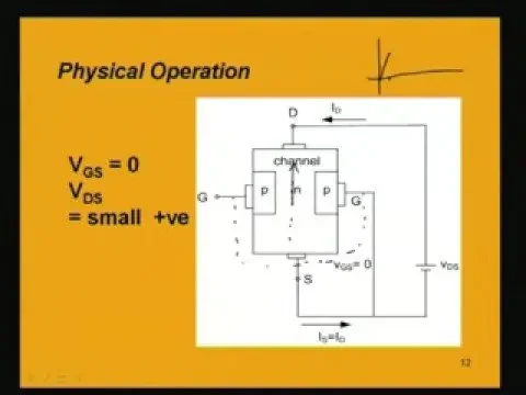 Module - 3 Lecture - 7 High Frequency model of mosfet