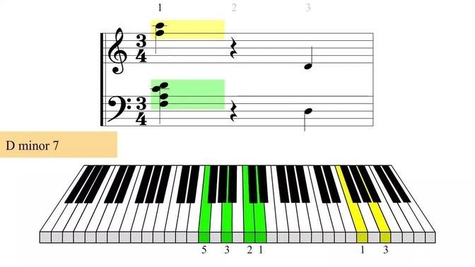 The Beautiful Blue Danube | Johann Strauss II | How To Play | Piano Tutorial