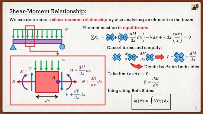 Engineering_Mechanics_-_Statics_Lecture_20